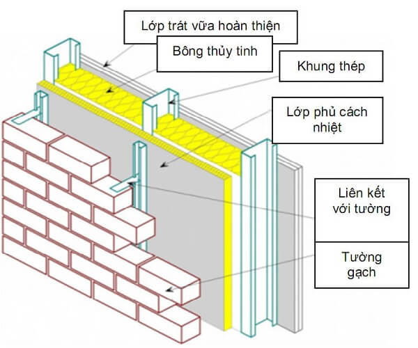 Xây tường 2 lớp là giải pháp chống nóng hiệu quả cho nhà hướng Tây